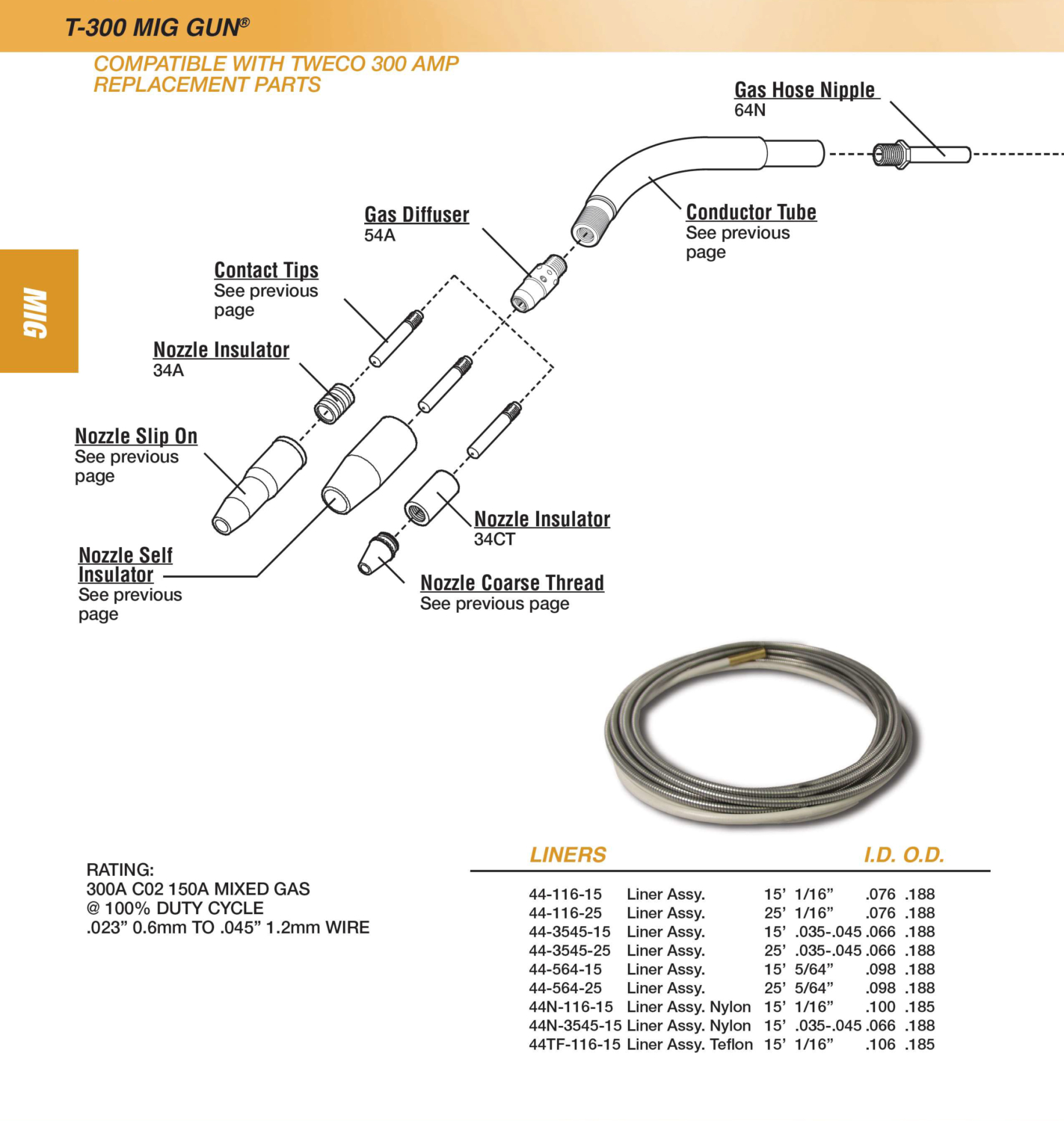 Tweco Mig Gun Parts Diagram